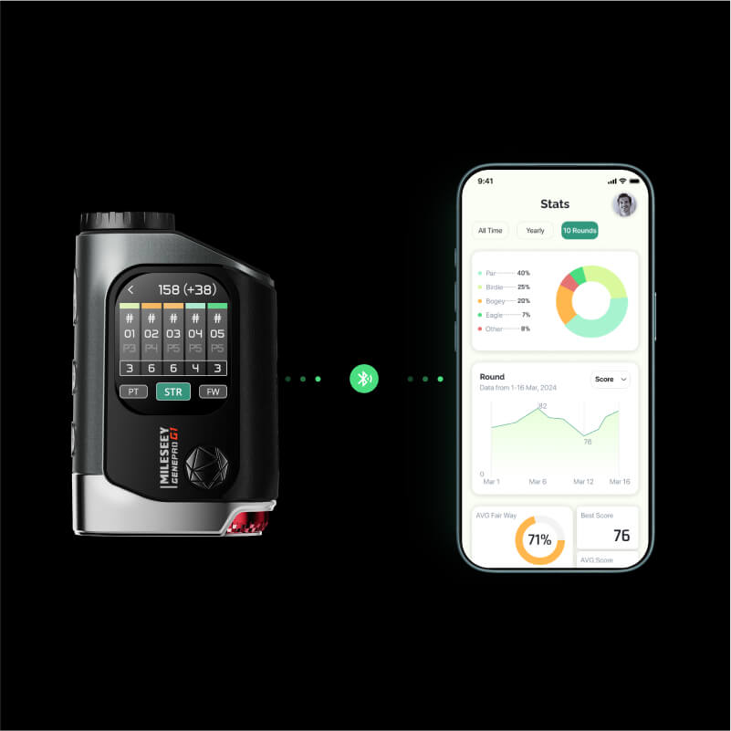 MILESEEY GenePro G1 Touchscreen & GPS Rangefinder